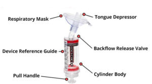 Dechoker Anti Choking Device Review And Results 2020   Dechoker MaterialsV2 300x166 