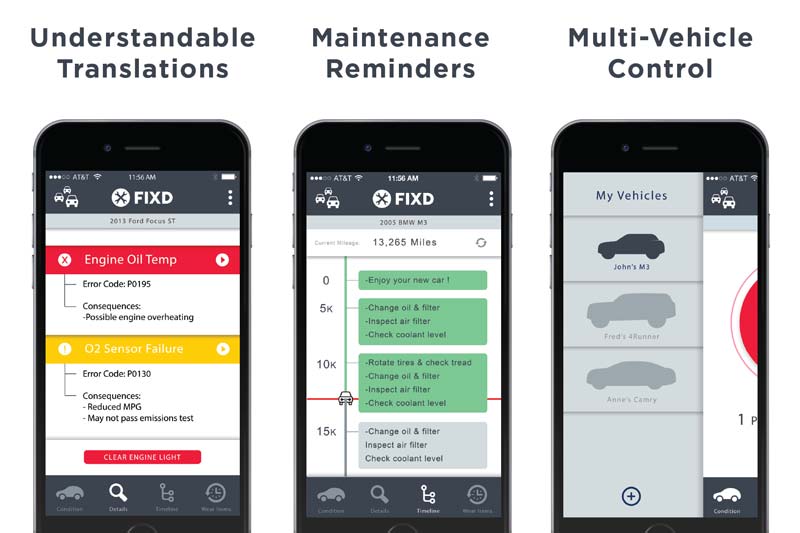 Maintenance перевод. Car Health monitoring.