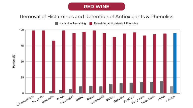 How to Treat Rash Caused by Wine Allergy?